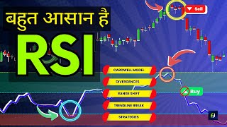 🛑RSI🛑 Complete Guide for Traders  एक बेहतरीन Momentum Indicator  RSI trading strategies [upl. by Leotie]