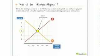 Was ist Angebot amp Nachfrage Was der Gleichgweichtspreis Crashkurs IHK Prüfung [upl. by Oreste]