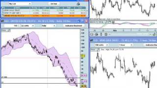 168 Multi Timeframe Analysis using Prorealtime Charts [upl. by Marlon]