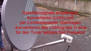 Satellitenempfang mit einem optischen LNB [upl. by Moyna]