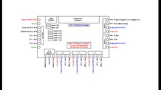 LinuxCNC Machine Setup Part 1 [upl. by Yemac]