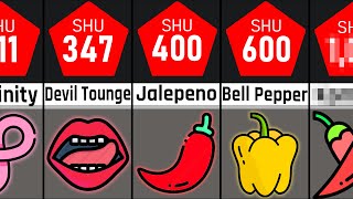 Spiciest Peppers Comparison [upl. by Pippas]