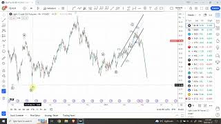 Elliott wave analysis of GOLD SILVER Dow Jones SampP 500 Nasdaq 100 Bitcoin Crude Oil  April 27 [upl. by Atsylac744]