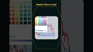 🐦‍🔥FOREX SCRIPT FREE Impulsive up move FOREX II 2024daytradinglive nifty stockmarket [upl. by Sila]