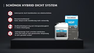 SCX HYBRID DICHT SYSTEM  Der Anwendungsfilm [upl. by Eciral]