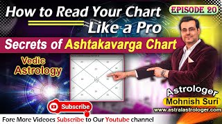 Episode 20  Learn Vedic Astrology  Secrets of Ashtakavarga [upl. by Eemiaj]