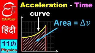 🔴 Area under Acceleration  Time curve is change in Velocity  in HINDI for Class 11 [upl. by Pitarys]