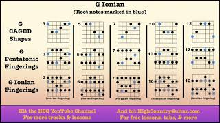 G Ionian  10 Minute Backing Track [upl. by Hunter210]