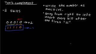 How To Represent a Negative Binary Number Using Twos Complement Fast Method [upl. by Tannen]