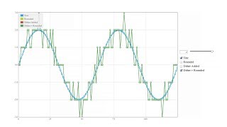 Audio Dither Explained [upl. by Ecirahs]