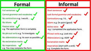 FORMAL vs INFORMAL LANGUAGE  Whats the difference  Learn with examples [upl. by Sumaes843]