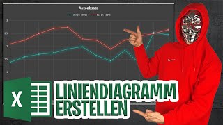 HowTo LINIENDIAGRAMM in Excel erstellen [upl. by Enylecoj]