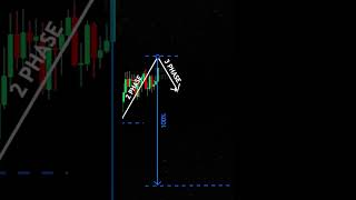 BOOK in my profile 📚 👍 shorts crypto forex trading patterns [upl. by Mchale]