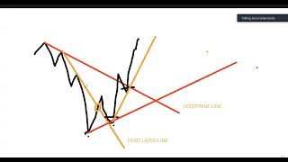 D OPERANDI S SECRET MILLION DOLLAR FOREX STRATEGY PART 1 [upl. by D'Arcy]