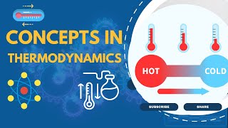 Concepts in Thermodynamics by Dr Abhinav Bhargav  The Laws of Thermodynamics [upl. by Ylicic]