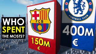 Who Spent the Most in the Summer Transfer Window 2022 [upl. by Brandes384]