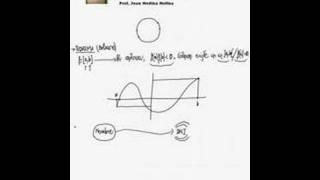 Matematicas alambre1 wwwlasmatematicases [upl. by Chalmers]