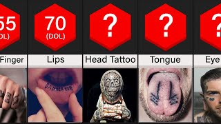 Comparison Most Painful Places For Tattoo [upl. by Sidell]