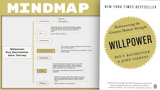 Willpower  Roy F Baumeister amp John Tierney Mind Map Book Summary [upl. by Alleirbag396]