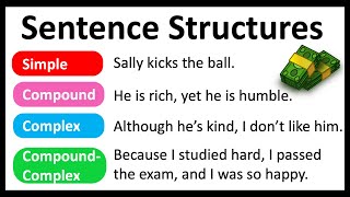 4 Sentence Structures You Must Know  Easy Explanation  Learn with Examples [upl. by Choong]