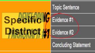 Literary Analysis Writing The Basic Blueprint [upl. by Harshman]