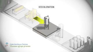 Glucose syrups process [upl. by Aseral]