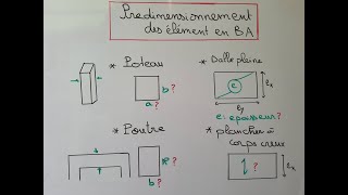 Predimensionnement des éléments en béton armé [upl. by Eirena884]