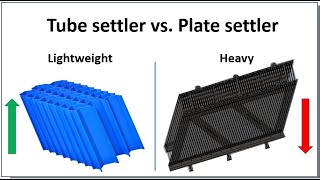 Tube settler vs Plate settler  Clarifier capacity improvement options [upl. by Jeremie]