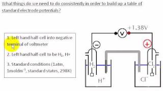 Standard Electrode Potentials 4 Conclusions [upl. by Llerej957]