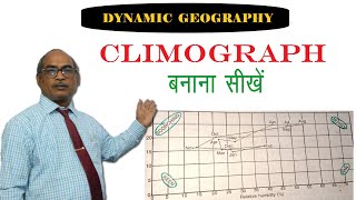 CLIMOGRAPH  How to Construct Climograph [upl. by Ahsyat924]