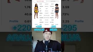 UFC 309 Karine Silva vs Viviane Araujo Quick Breakdown and Prediction ufc ufc309 ufcbetting [upl. by Abdu]