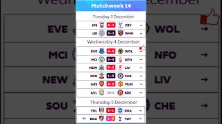 💥 ENGLISH PREMIER LEAGUE 2024 25 SCORES RESULTS  05 December  EPL SCORES amp TABLE MATCHWEEK 14 [upl. by Aneekas]