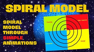 Spiral Model Simple Animation  Software Engineering [upl. by Michigan]