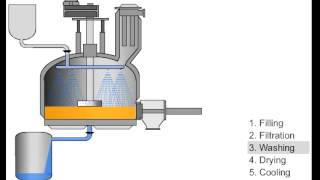 COMBER Pressofiltro® Agitated Nutsche filter and filterdryer [upl. by Dru]