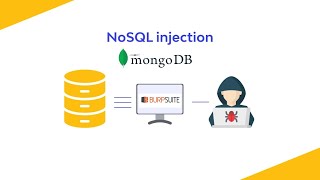 Burp Suite NOSQL Injection Exploiting Vulnerabilities Safely amp Effectively [upl. by Agrippina357]