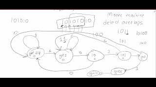 sequence detector [upl. by Orme]