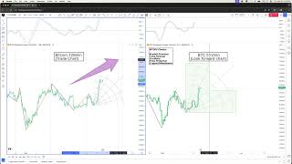 Using the Tools and being correct MTOPS ⚜️🔰 Market Update [upl. by Cirek]