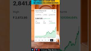 Top 5 Stocks To Buy Now  Best Shares To Buy Today  Invest In 2024  Stock Market Crash Today [upl. by Caundra]