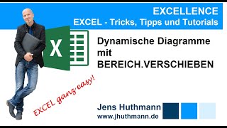 EXCEL  Dynamische Diagramme mit BEREICHVERSCHIEBEN [upl. by Aerdnaz]