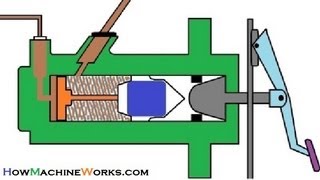 Animation How brake master cylinder works [upl. by Eileme]