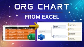 How to create an orgchart organization chart instantly from Excel  shorts visio [upl. by Harehs689]