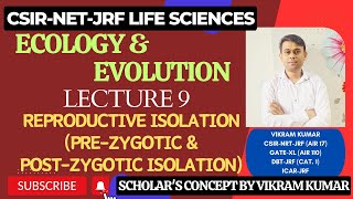 Reproductive Isolation  Types of Reproductive Isolation  Ecology and Evolution [upl. by Etnauq]