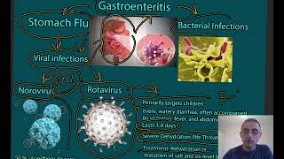 Stomach Flu Symptoms causes and treatment [upl. by Aicre]