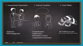 How Does Implicit Bias Affect Health Care [upl. by Ennagrom]