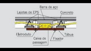 Aprenda como embutir a tubulação elétrica na laje para concretagem [upl. by Nnauol328]