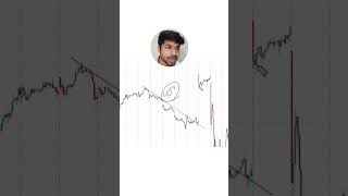 Save this short to understand the hidden secrets of trendline breakdowns 📉📚 [upl. by Hanala15]