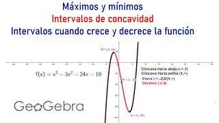 Máximos y Mínimos Con GeoGebra Clásico [upl. by Ynohtnaeoj870]