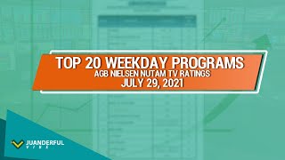 Philippine TV Ratings AGB Nielsen NUTAM Ratings July 29 2021 [upl. by Serg]