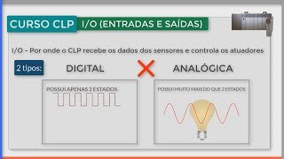 CLP 7  IO Digital x Analógico qual a diferença [upl. by Bree]