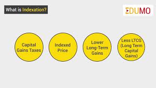 What is Indexation [upl. by Novihs53]